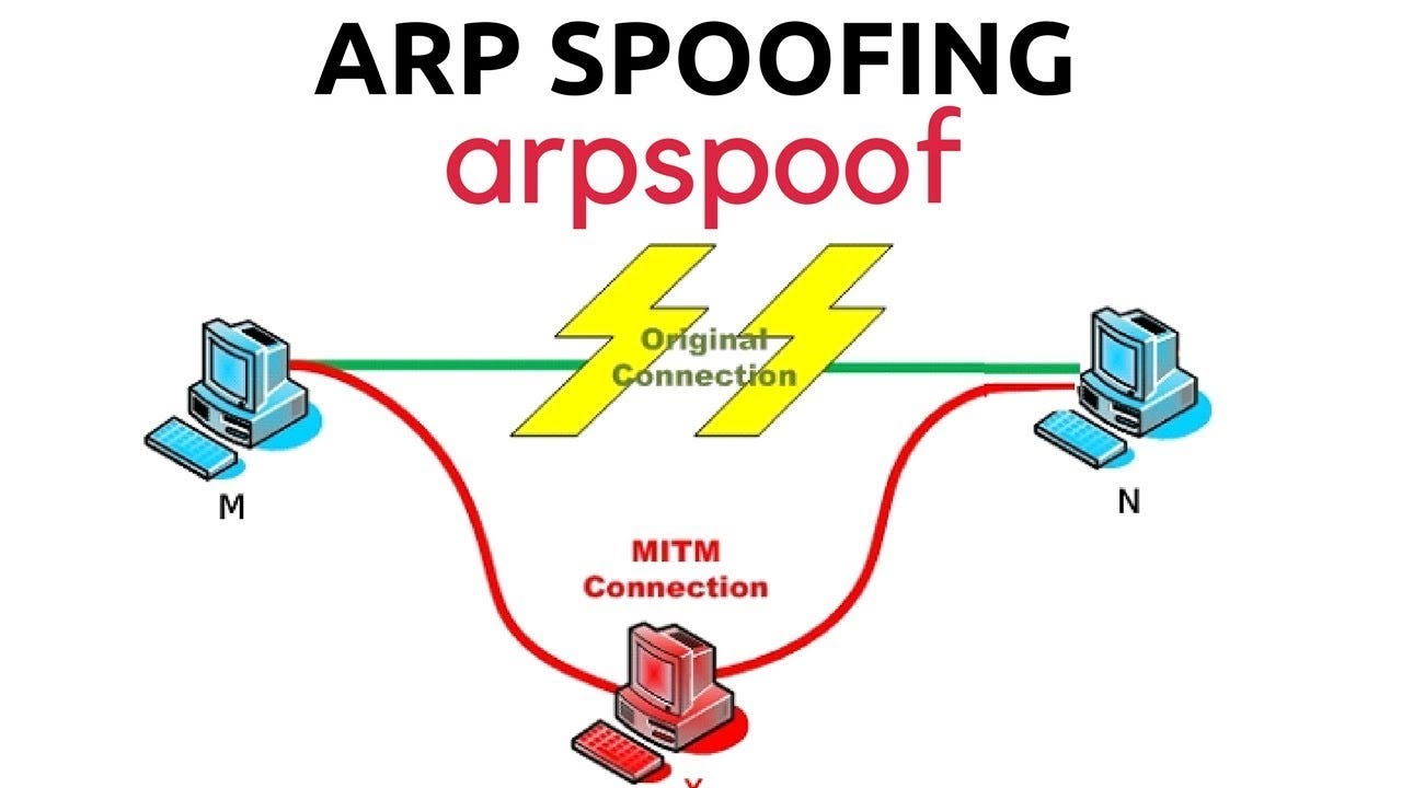 ARP Spoofing